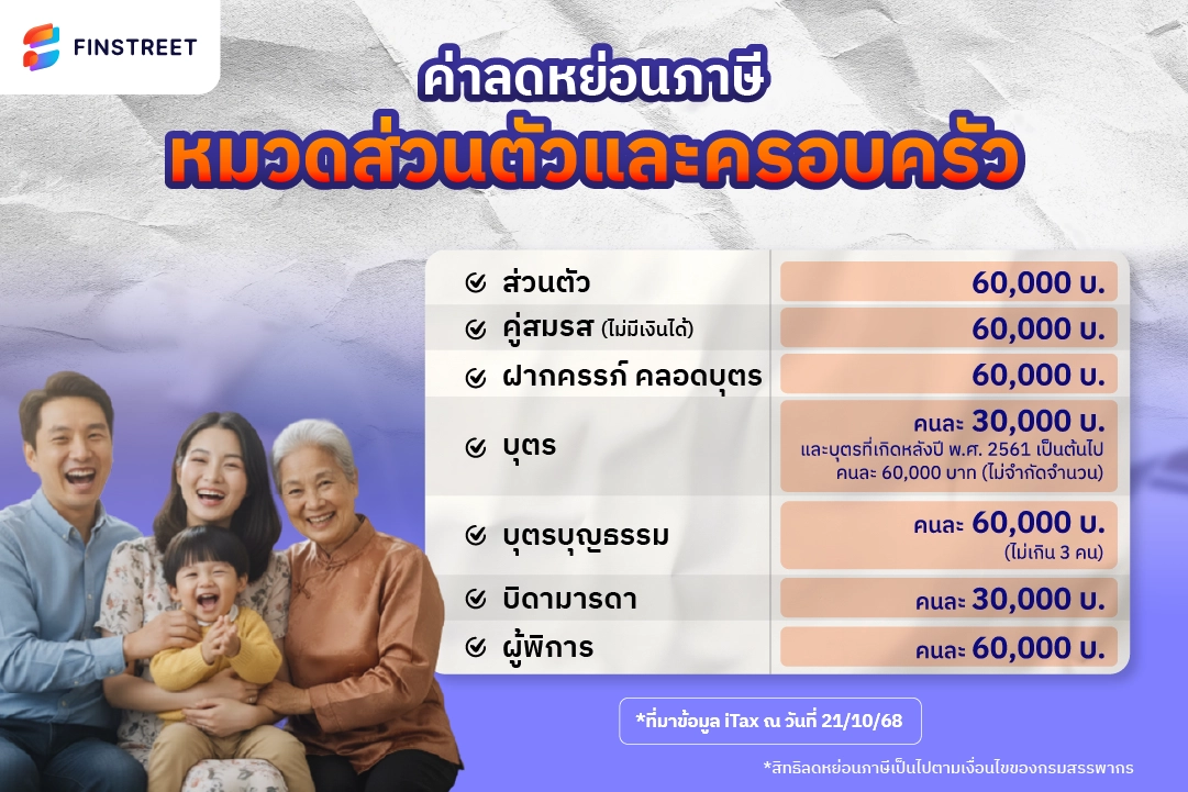 ค่า ลดหย่อนภาษี 2568 ส่วนตัวและครอบครัว