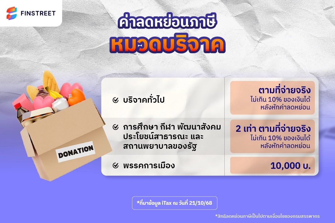 ค่าลดหย่อน เงินบริจาค ยื่นภาษี 2569