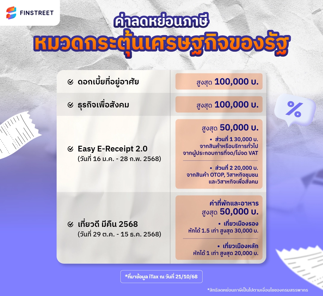 ค่าลดหย่อนภาษี กระตุ้นเศรษฐกิจ