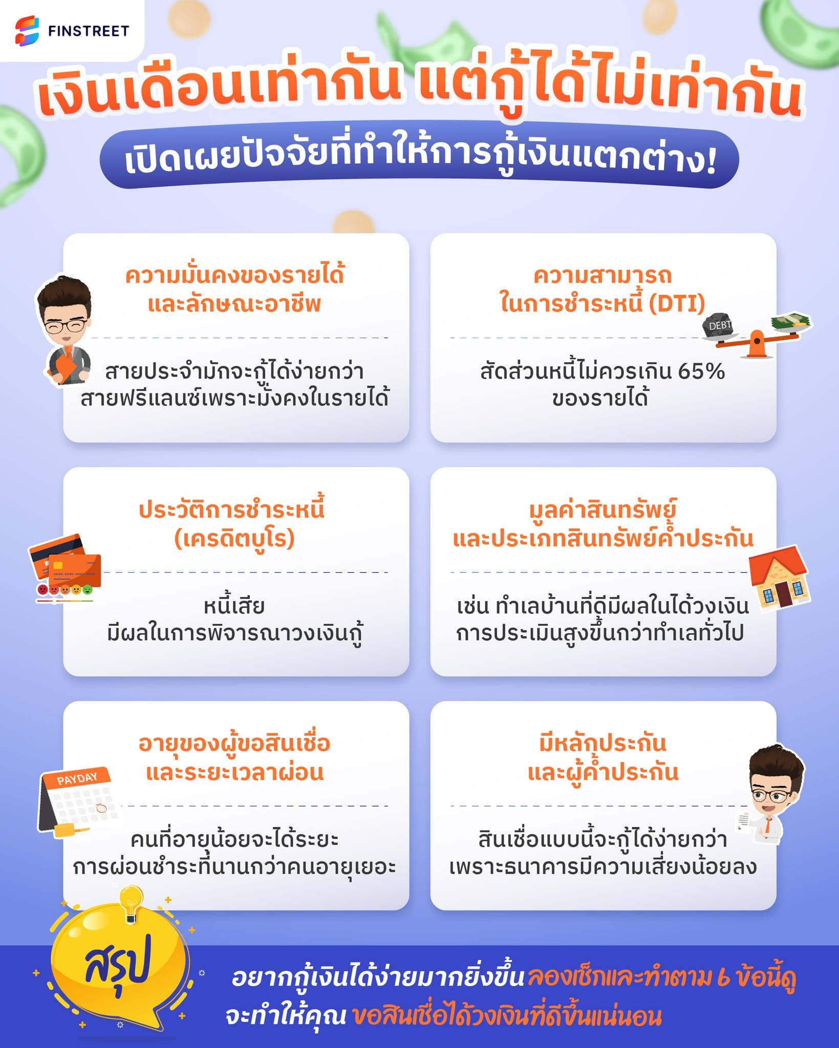 วงเงินสินเชื่อ คืออะไร 