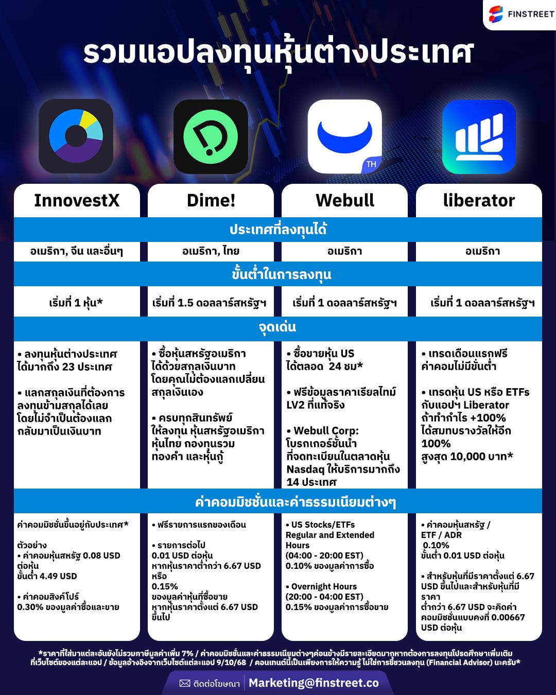 แอปลงทุนหุ้นต่างประเทศ