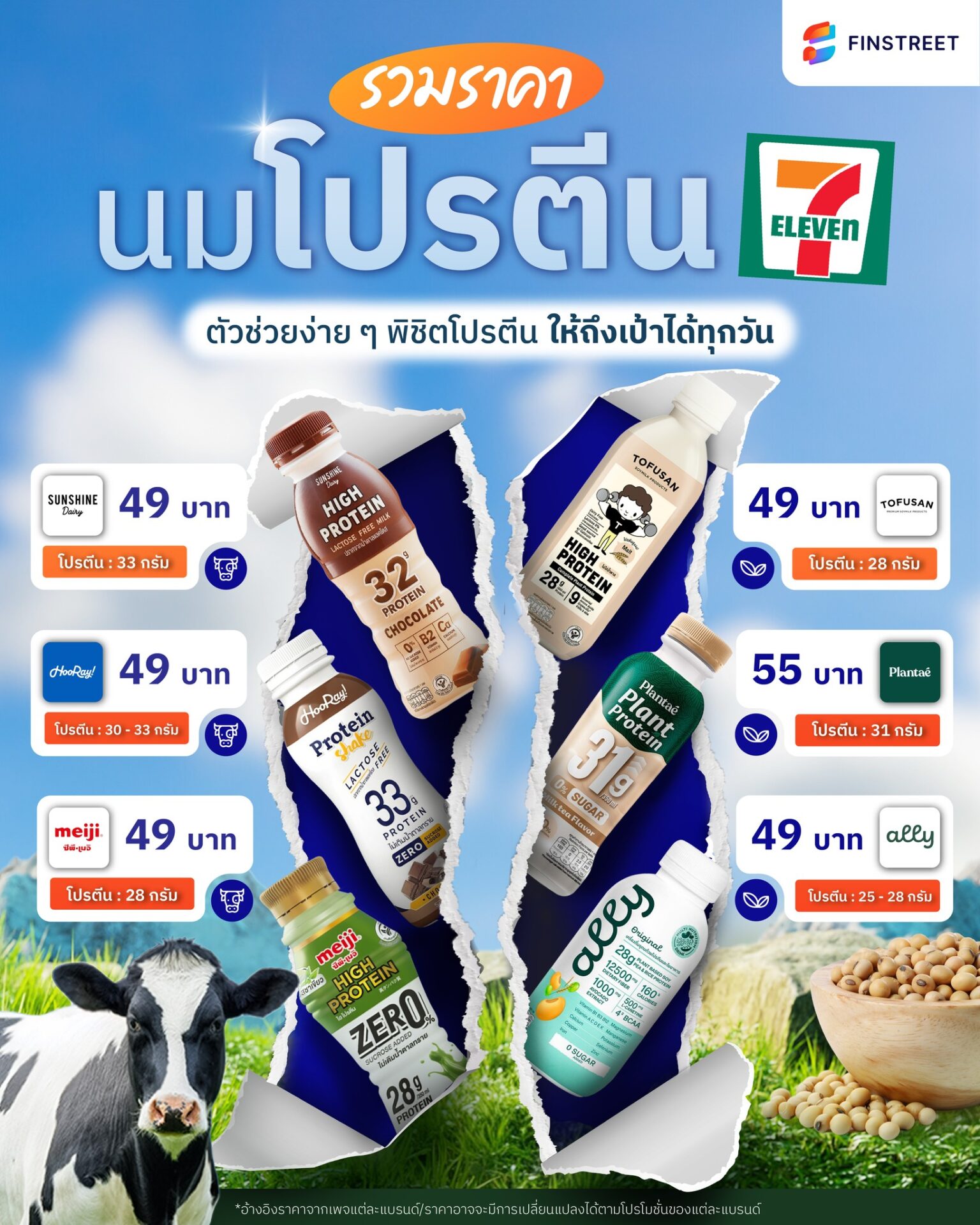 ดื่มนมโปรตีน ในเซเว่น ยี่ห้อไหนดี ไม่แพงมาก