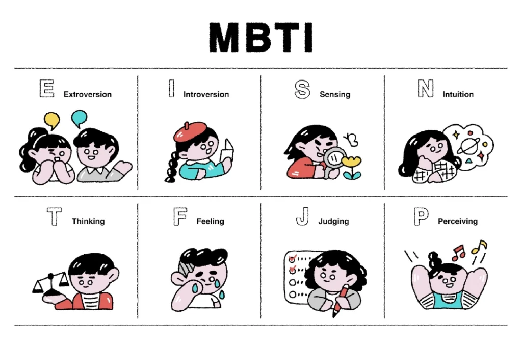 MBTI บุคลิกภาพ 16 คืออะไร มีกี่ประเภท