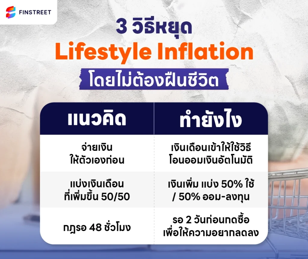 วิธีงดช้อปปิ้ง วิธีเลิกใช้ spaylater