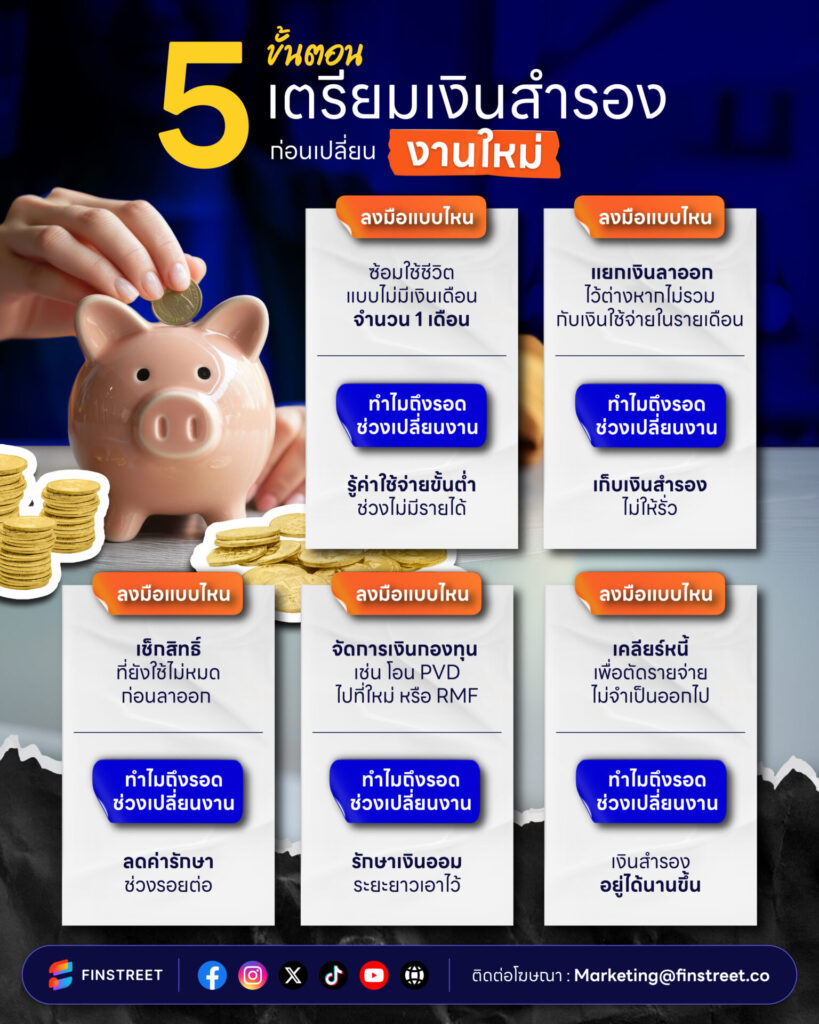 เปลี่ยนงานใหม่ต้นปี เตรียมเงินสำรองฉุกเฉิน เท่าไหร่ดี 