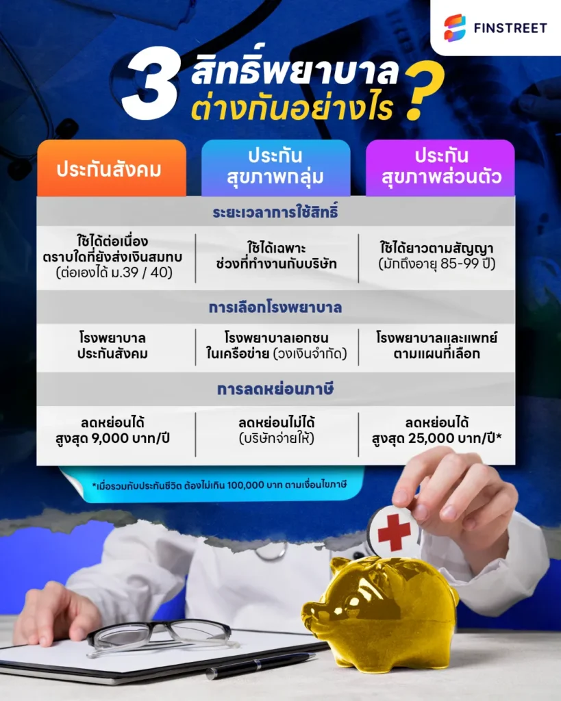 สวัสดิการพนักงาน ประกันสุขภาพกลุ่ม ดีไหม