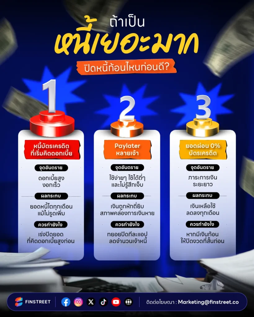 หนี้ Paylater หนี้บัตรเครดิต เคลียร์หนี้สิน อะไรก่อนดี