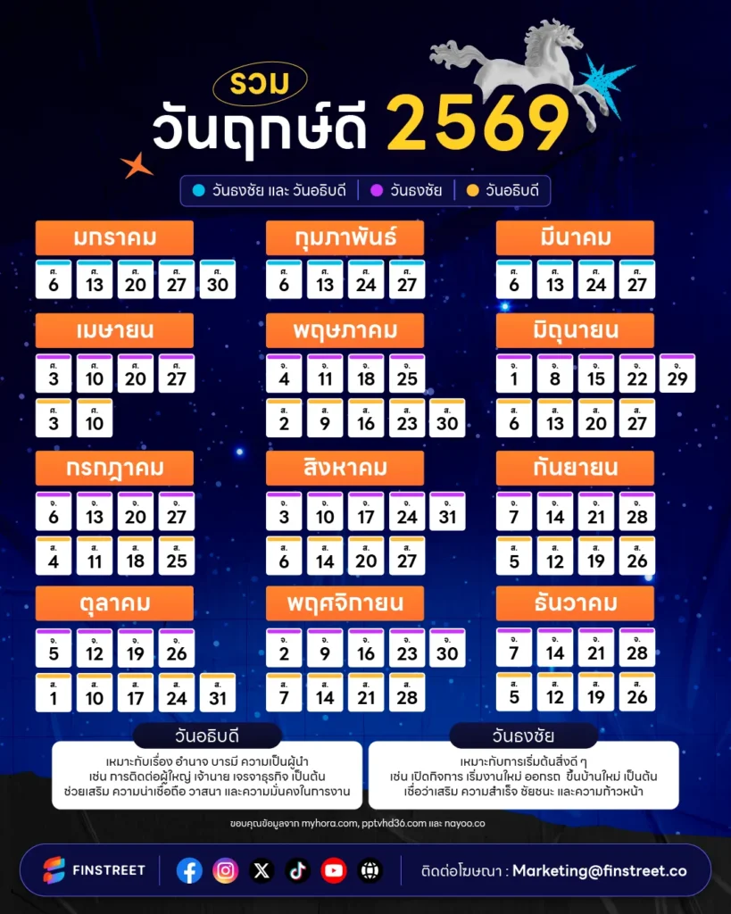 วันฤกษ์ดี วันอธิบดี วันธงชัย วันไหน 2569 ควรทำอะไรบ้าง