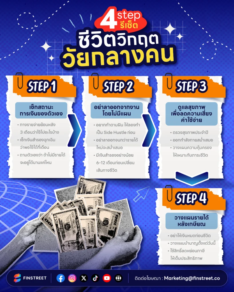 วิธีแก้ Midlife Crisis