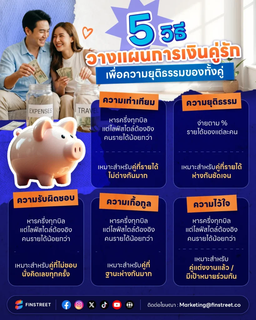 วิธีแบ่งค่าใช้จ่ายคู่รัก