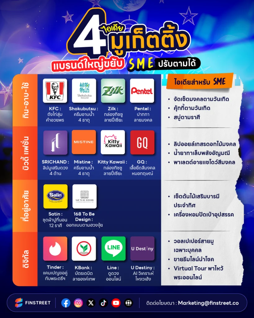 การตลาดสายมู